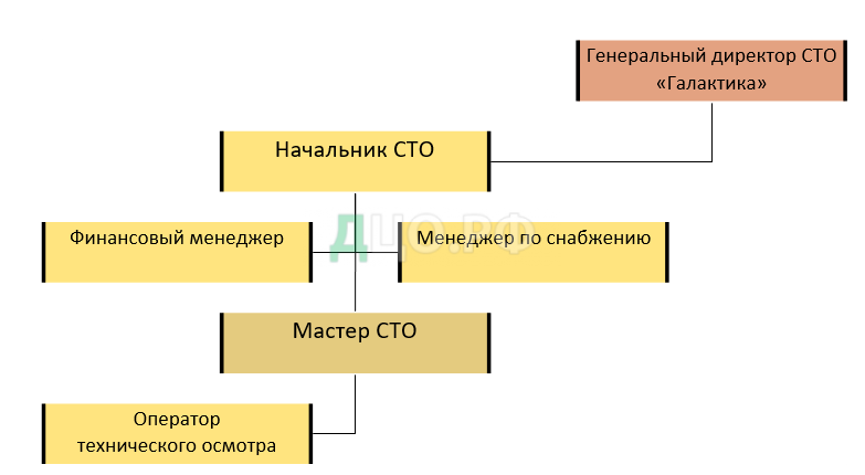 Контрольная работа по теме Система технического осмотра и ремонта